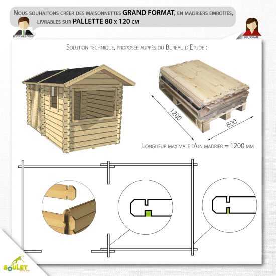 Design Produit - Maisonnettes madriers Concept